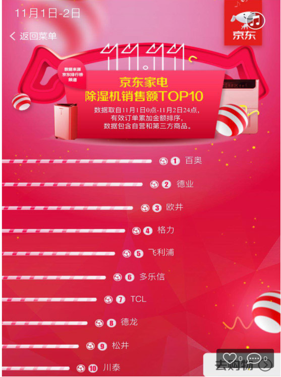 1509693317847653.jpg 京東雙11戰(zhàn)報472.jpg