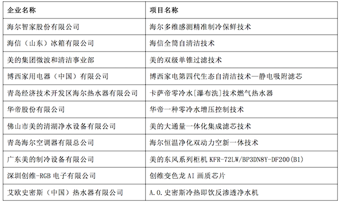 1567782910641345.png 技術創新.png